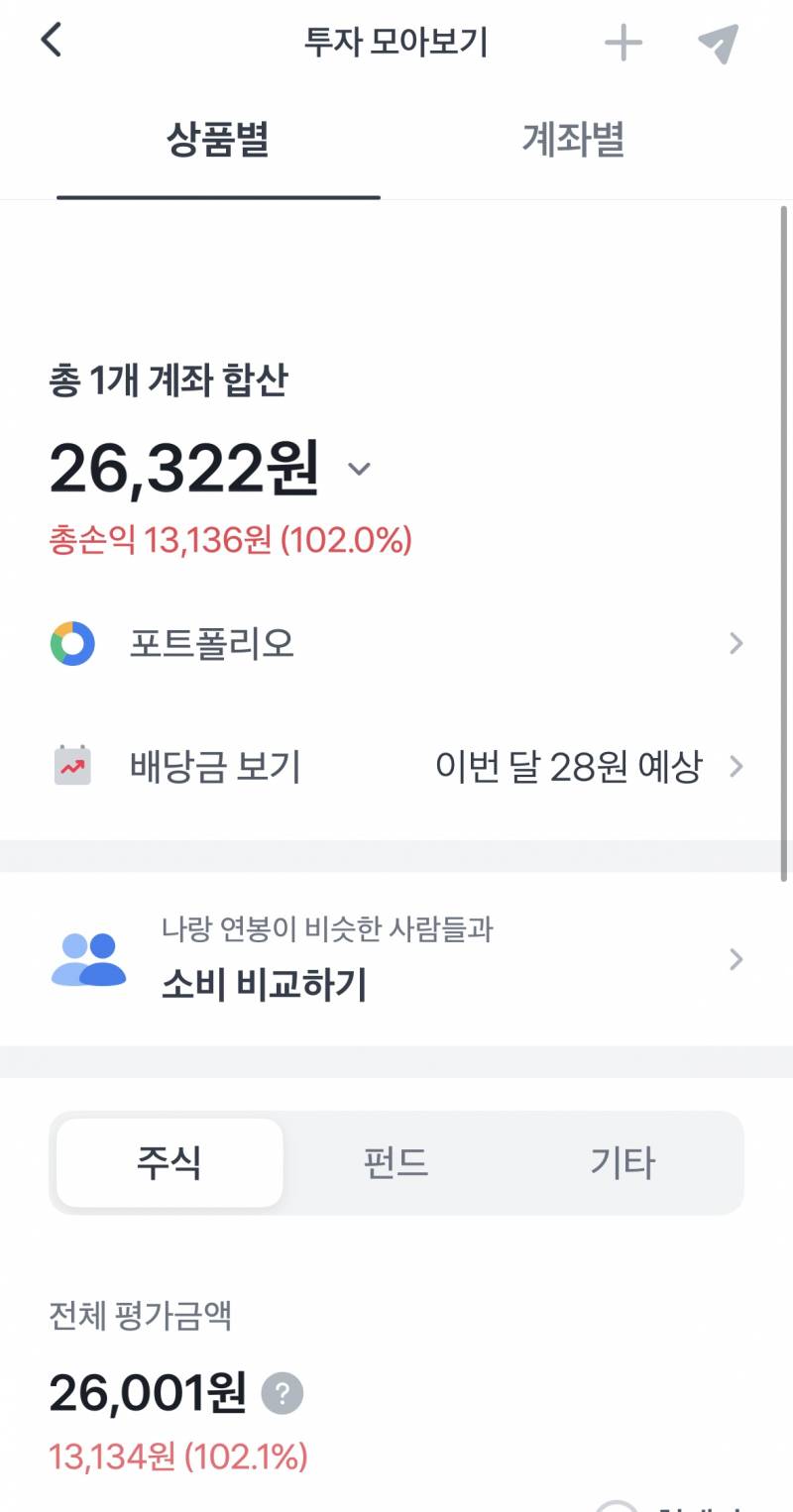 [잡담] 나 주식의 신?임 100%넘어가 | 인스티즈