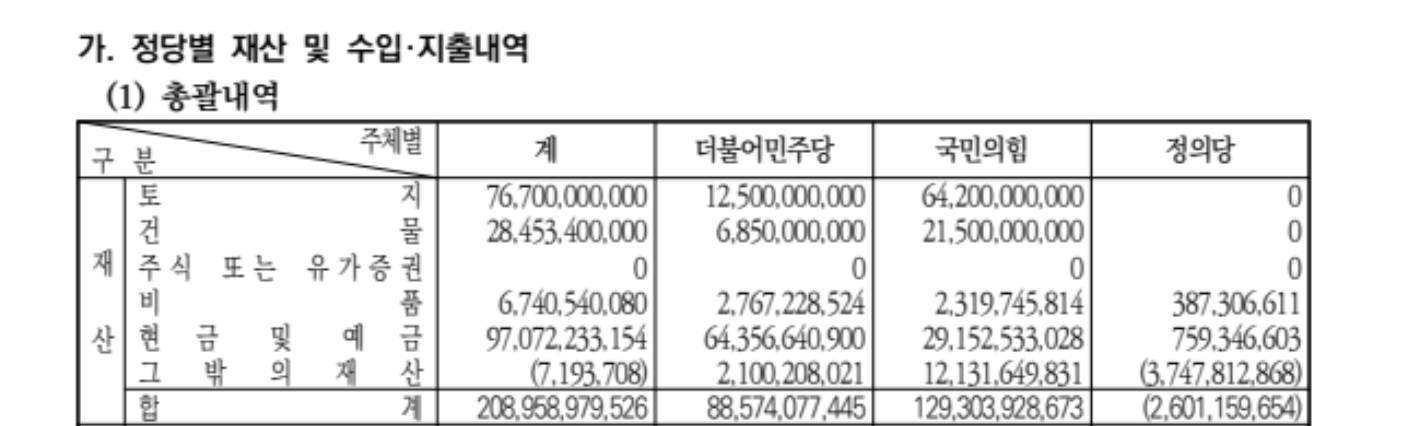 [잡담] 국힘이 죽어도 당해체는 못하고 이름만 계속 바꾸는 이유 | 인스티즈