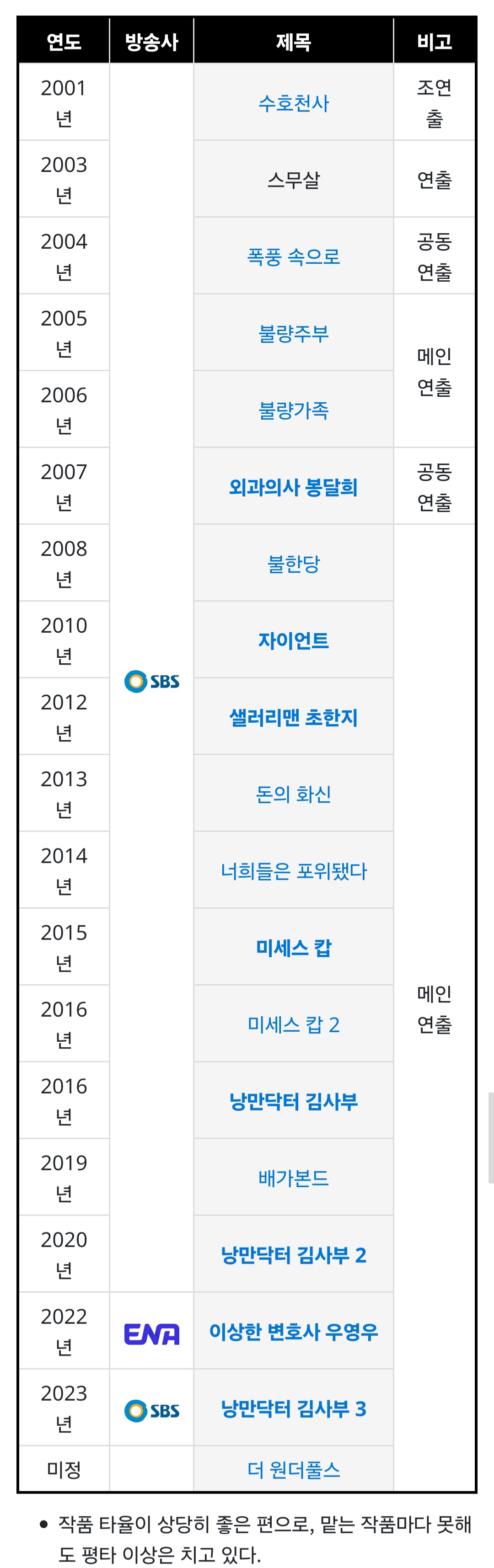 [잡담] 유인식이 탑감독인데 | 인스티즈