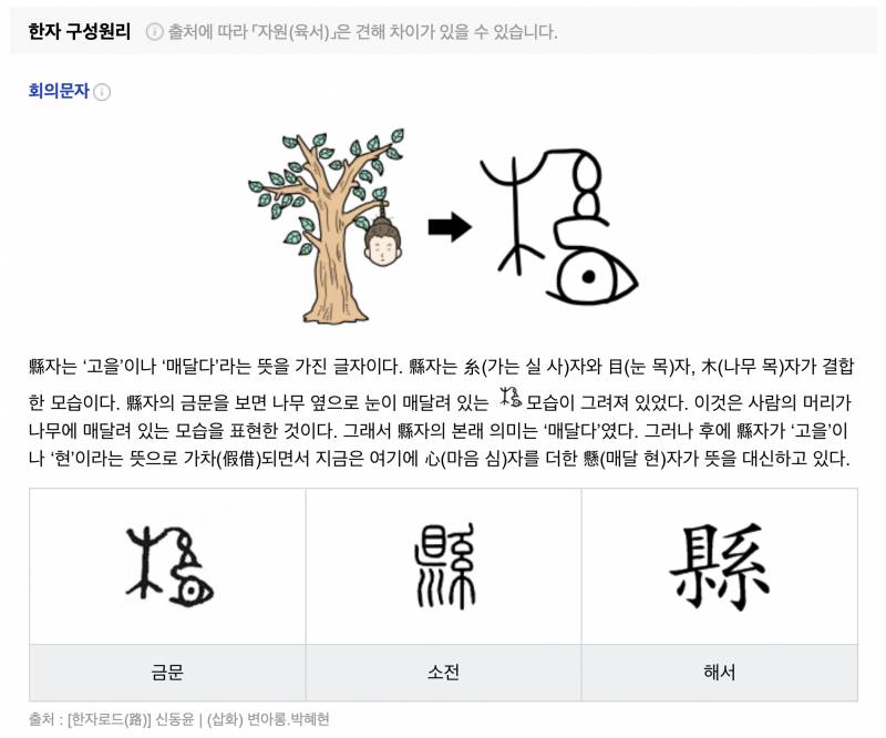 [잡담] 한자 유래 보면 끔찍한것들 은근 많다... | 인스티즈