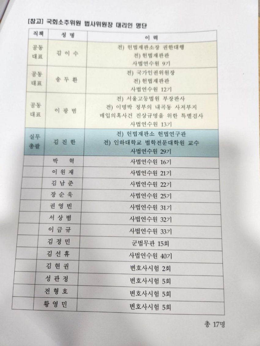 현재 전투력 최강으로 구성됐다는 윤석열 탄핵심판 국회측 변호인단 | 인스티즈