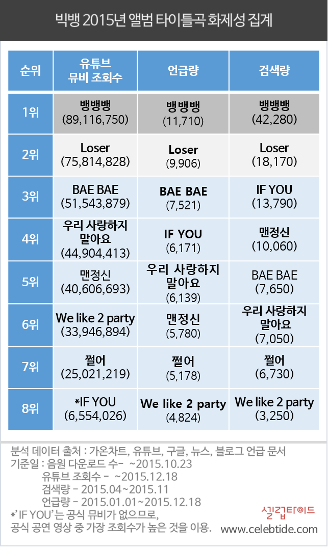 [마플] 아니 나 2015년 노래 라인업 찾아보고왔는데 | 인스티즈