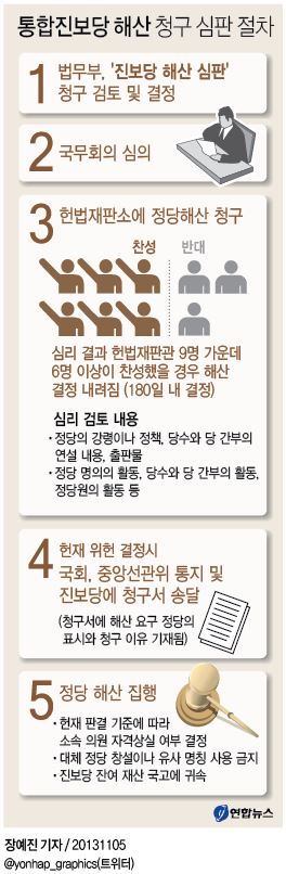 [정보/소식] 정당해산 절차 봐두자 | 인스티즈