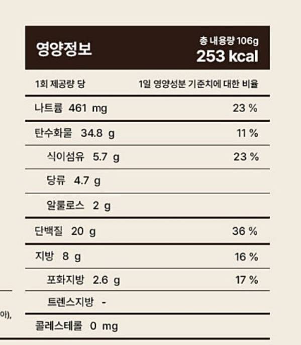 [잡담] 다이어트할때 영양성분 괜찮은지 봐줘ㅠㅠ | 인스티즈