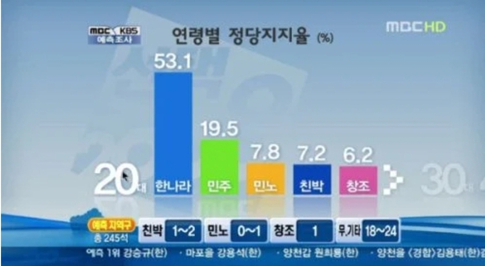 [정보/소식] 민주당 도대체 어떻게 버틴건지 감탄나오는 과거짤 | 인스티즈