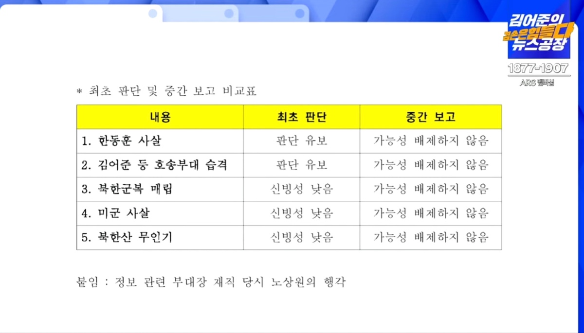 [정보/소식] 팩트체크) 민주당은 김어준 말이 허구라고 판단 한 적 없음 | 인스티즈