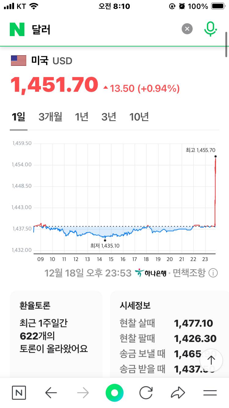 [잡담] 와 달러 폭등함 뭐야 | 인스티즈