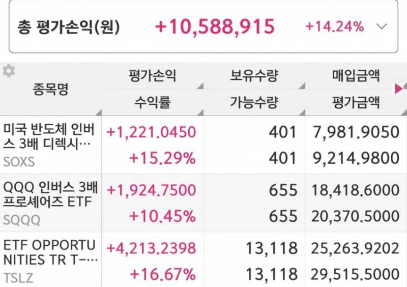 [잡담] 요 며칠간 인티에 미국주식 수익인증글 많이 올라오는거 보고 | 인스티즈