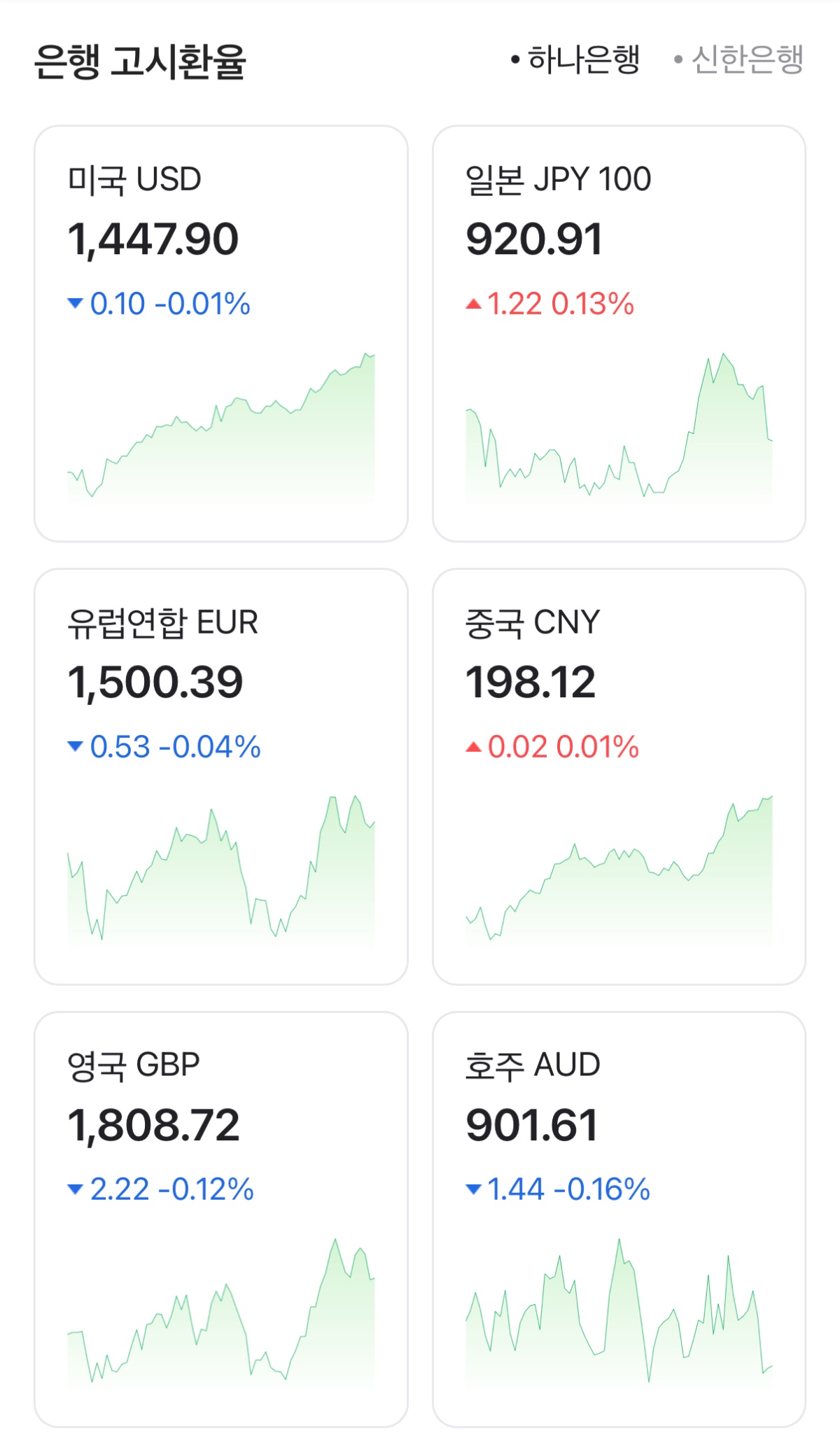 [정보/소식] 문재인 정부 때 환율 1200원 턱 밑이라며 개거품 물던 조선일보 | 인스티즈