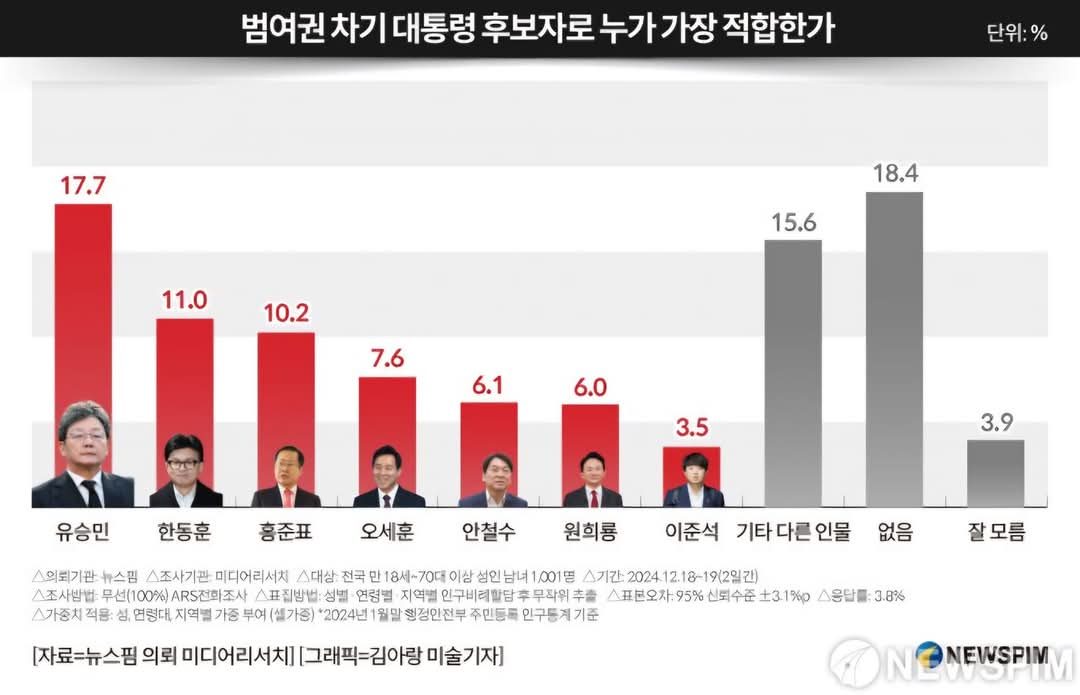 [정보/소식] 범여권 대통령 후보 적합도 뉴스토마토 여론조사.jpg | 인스티즈