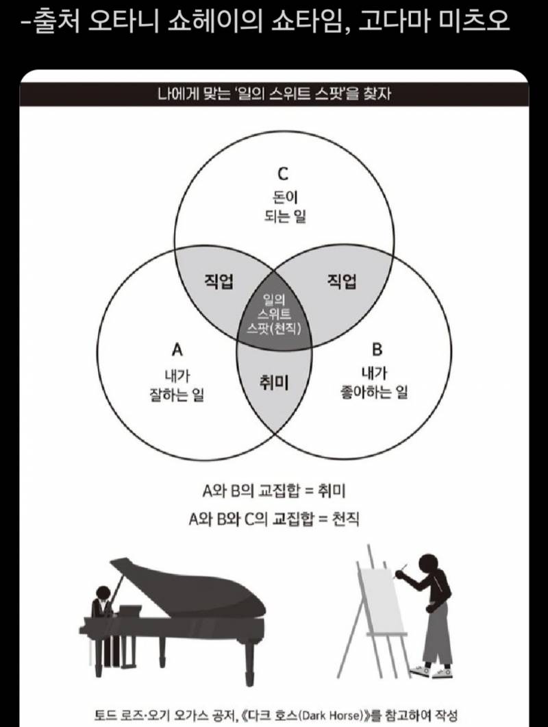 [잡담] 자기한테 맞는 천직과 적성 찾는 방법이래 | 인스티즈