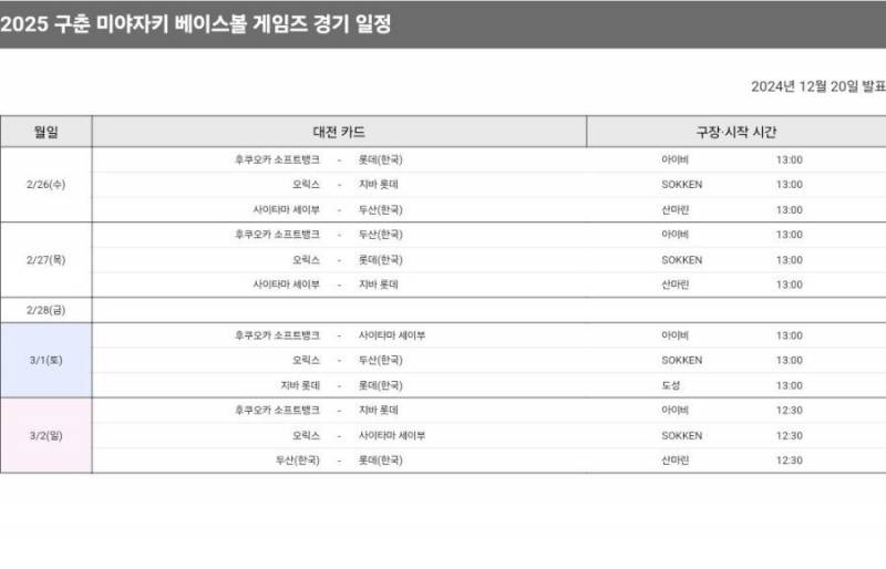 [잡담] 우리 내년 봄 미야자키 경기일정도 나왔다 | 인스티즈