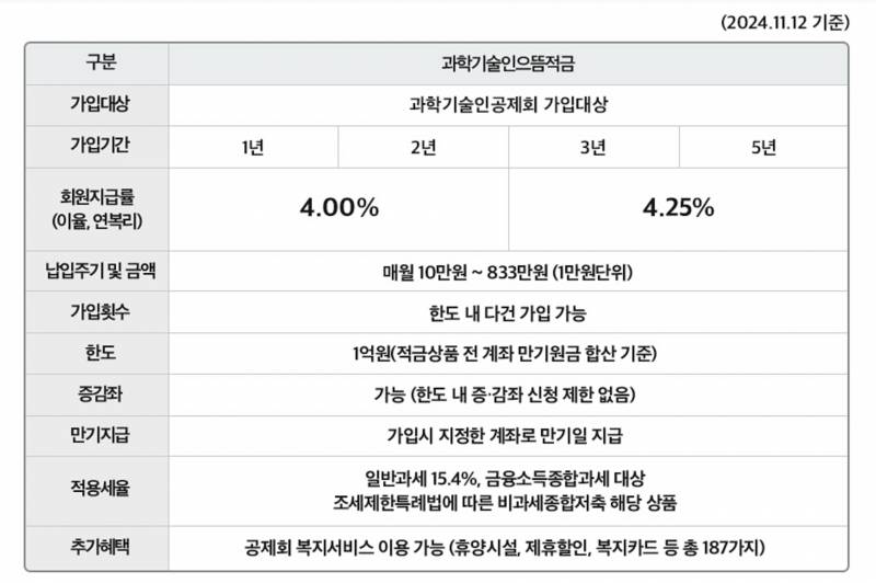 [잡담] 지금 다니고 있는 회사에서 이런 적금 들 수 있다는데 할까? | 인스티즈