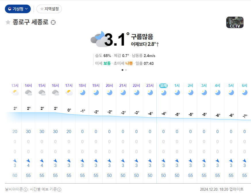 [잡담] 내일 날씨 걱정했는데 생각보다 낫다 | 인스티즈