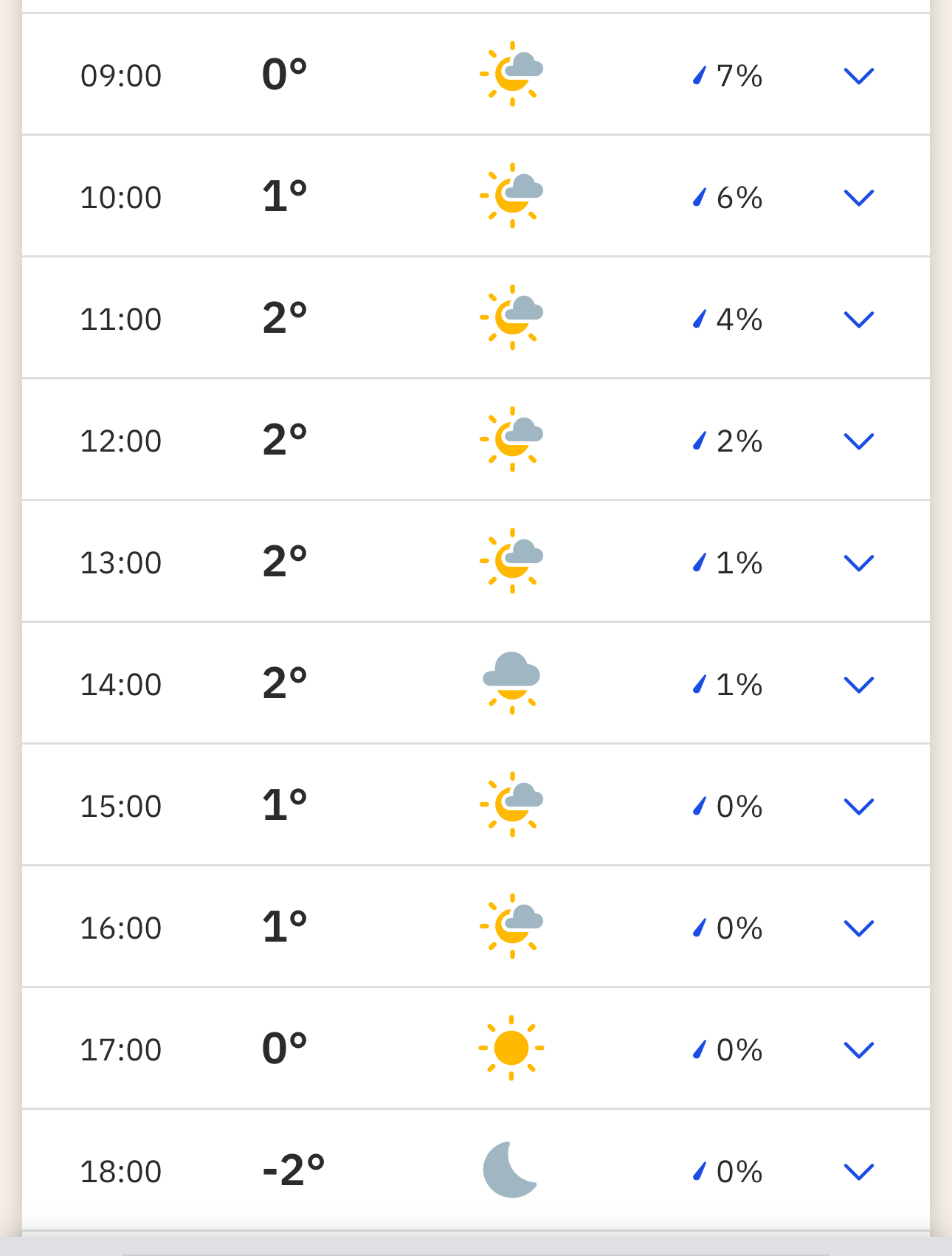 [정보/소식] 내일 시간별 날씨예보(weather.com)_낮에는 눈비없고 영상 기온 | 인스티즈