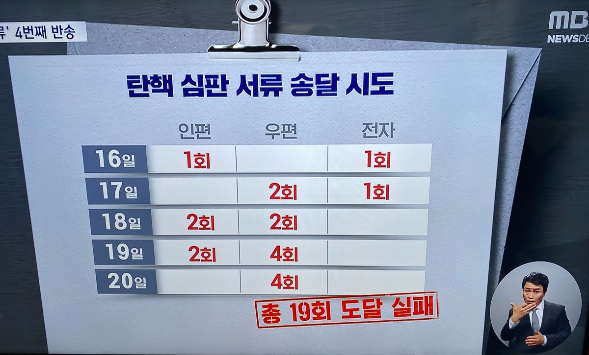 [잡담] 헌재가 탄핵 심판 서류 보내는거 19번 시도했다고함 | 인스티즈