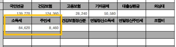 [잡담] 연말정산 기납부세액이 소득세+주민세야? | 인스티즈