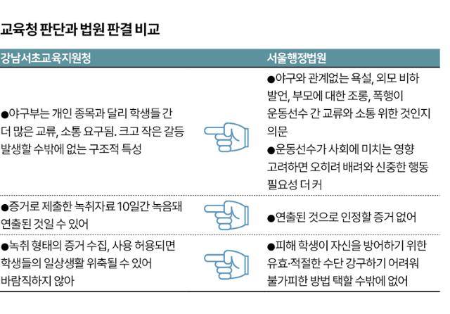 [잡담] 교육청도 좀 어이없네 | 인스티즈