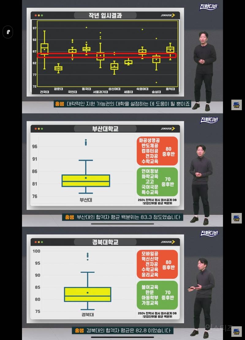 충격적인 부산대 경북대 입결 ㄷㄷjpg | 인스티즈