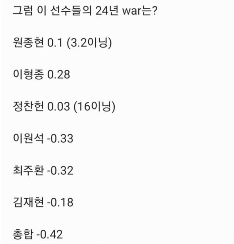 [잡담] 키움 진짜 기묘하다 | 인스티즈