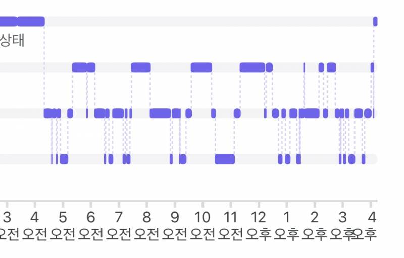 [잡담] 나 오늘 12시간 정도 잤는데 진짜 잘 잠 | 인스티즈