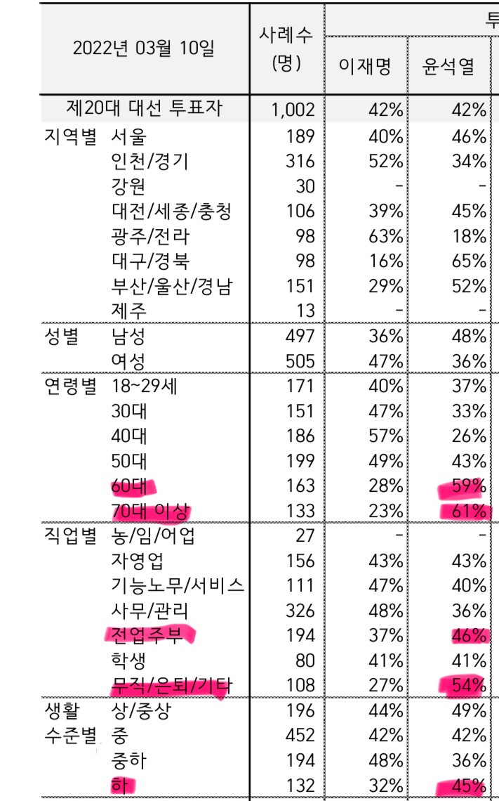 [잡담] 2찍의 특징에 대해 알아보도록 하자 | 인스티즈