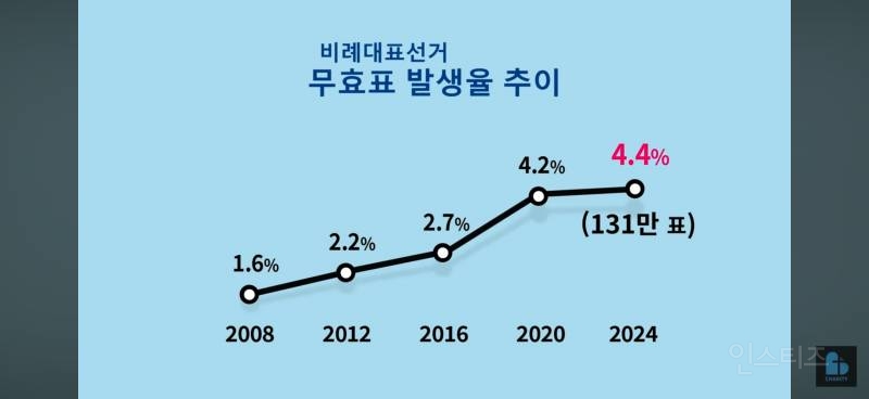 민주당 싱크탱크 전략 기획장 사전투표 중국 텐센트와 만나 조작 | 인스티즈