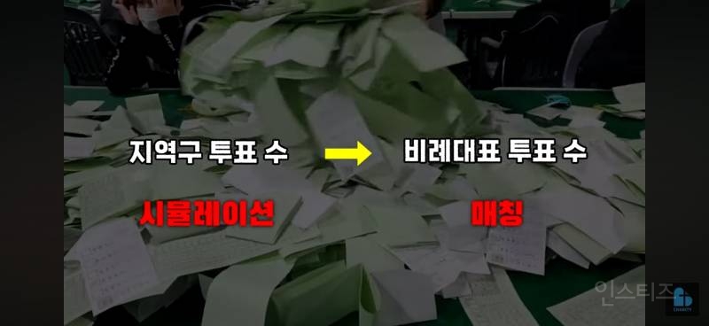 민주당 싱크탱크 전략 기획장 사전투표 중국 텐센트와 만나 조작 | 인스티즈