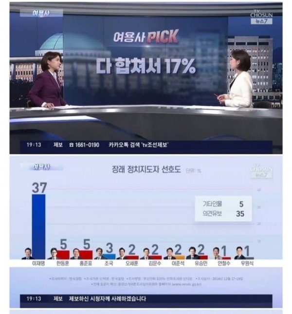 [잡담] 다합쳐서 17% | 인스티즈