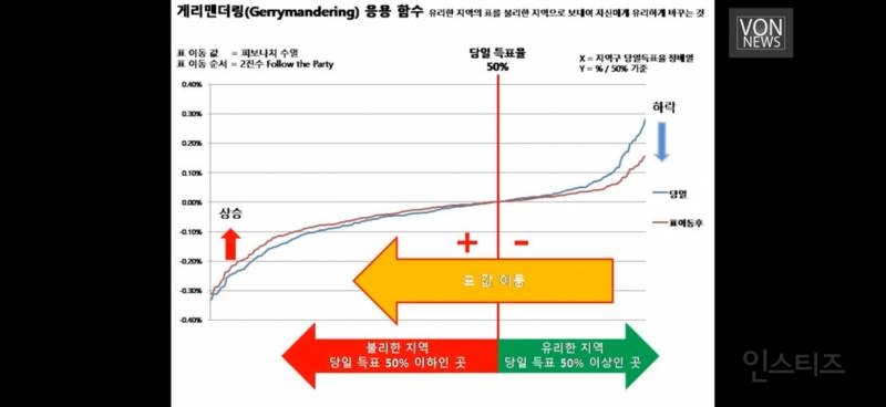 민주당 싱크탱크 전략 기획장 사전투표 중국 텐센트와 만나 조작 | 인스티즈