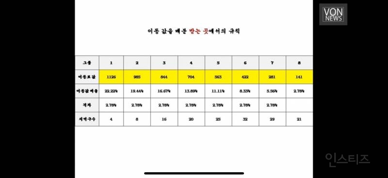 민주당 싱크탱크 전략 기획장 사전투표 중국 텐센트와 만나 조작 | 인스티즈