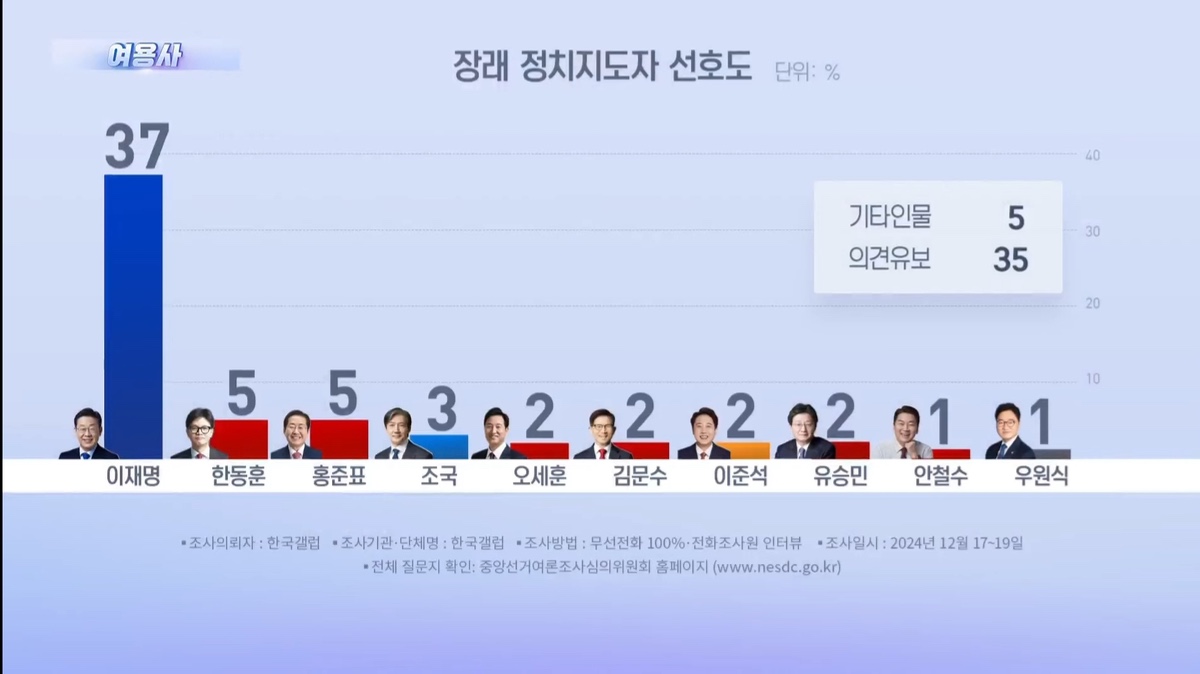 [잡담] 난 이제 1찍 무지성 지지 어쩌고 하는 거 신경 안 쓰려고.. | 인스티즈