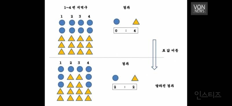 민주당 싱크탱크 전략 기획장 사전투표 중국 텐센트와 만나 조작 | 인스티즈