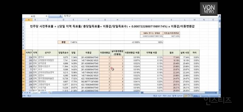 민주당 싱크탱크 전략 기획장 사전투표 중국 텐센트와 만나 조작 | 인스티즈