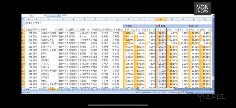 민주당 싱크탱크 전략 기획장 사전투표 중국 텐센트와 만나 조작 | 인스티즈