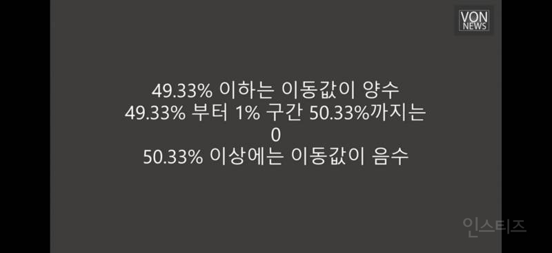 민주당 싱크탱크 전략 기획장 사전투표 중국 텐센트와 만나 조작 | 인스티즈