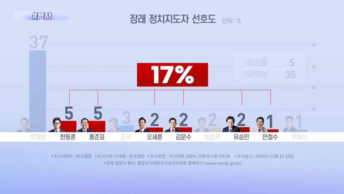 [잡담] 난 이제 1찍 무지성 지지 어쩌고 하는 거 신경 안 쓰려고.. | 인스티즈