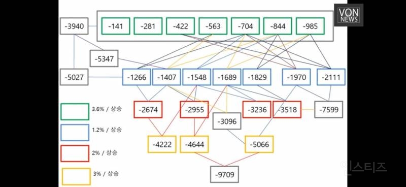 민주당 싱크탱크 전략 기획장 사전투표 중국 텐센트와 만나 조작 | 인스티즈