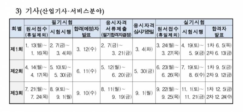 [잡담] 기사 시험 원하는 날에 칠 수 있는 거야? | 인스티즈