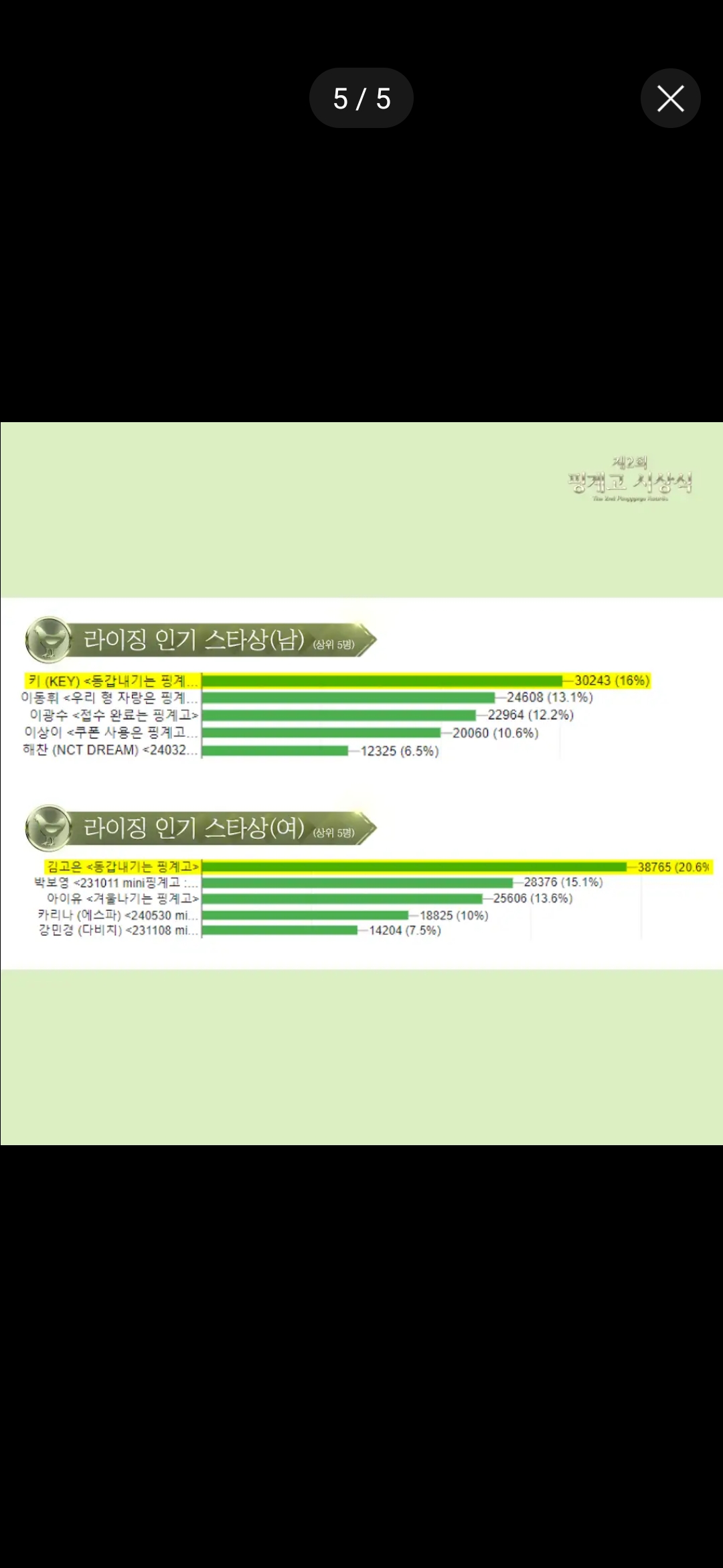 [정보/소식] 제2회 핑계고 시상식 심사표 | 인스티즈