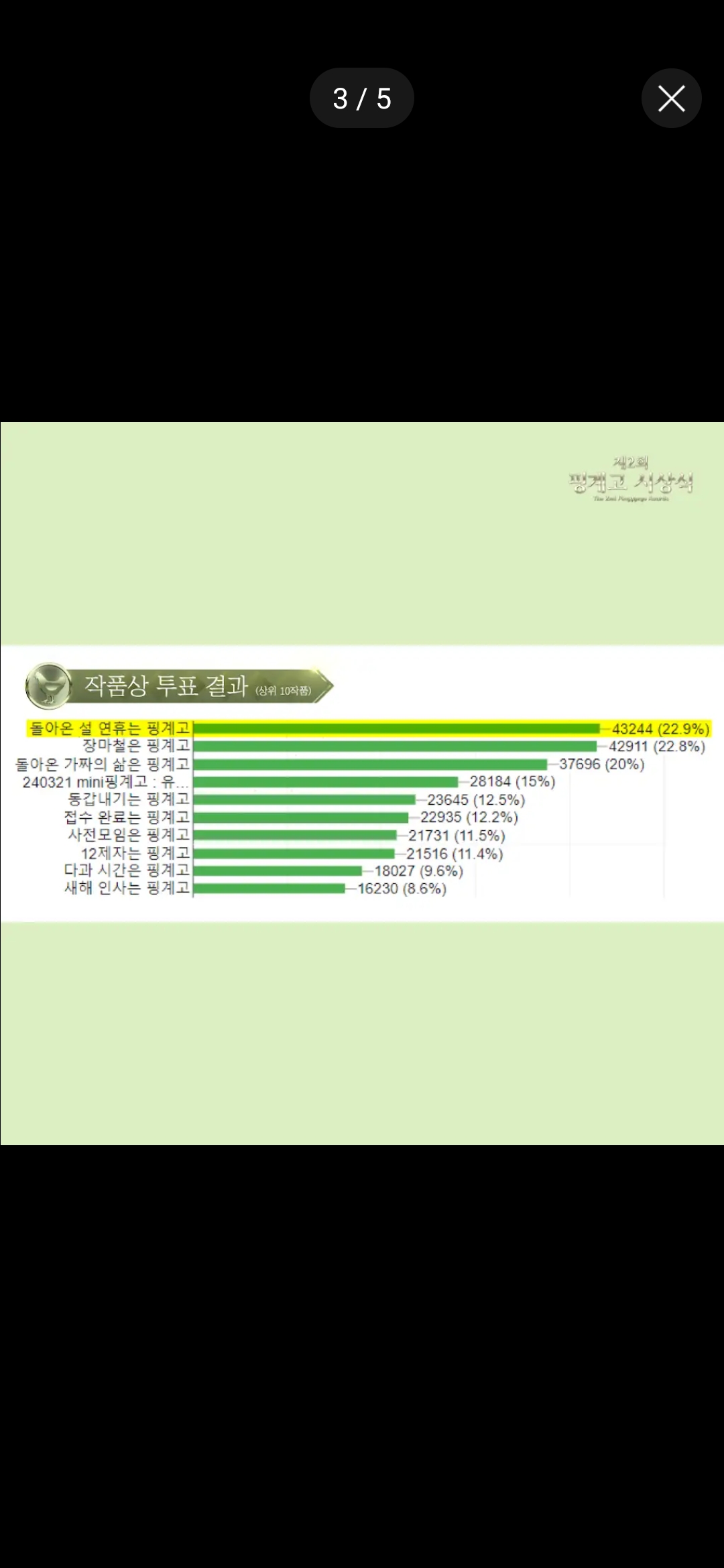 [정보/소식] 제2회 핑계고 시상식 심사표 | 인스티즈