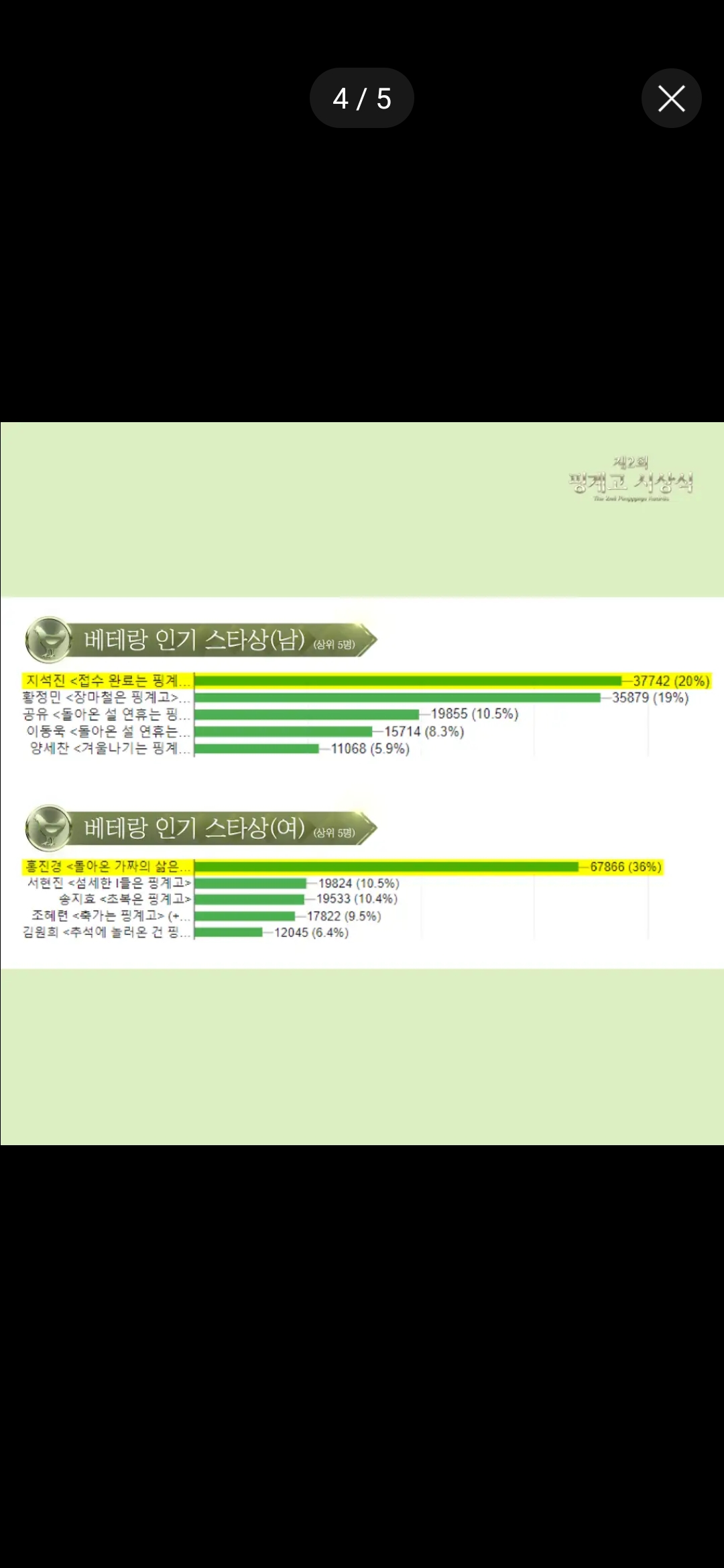 [정보/소식] 제2회 핑계고 시상식 심사표 | 인스티즈