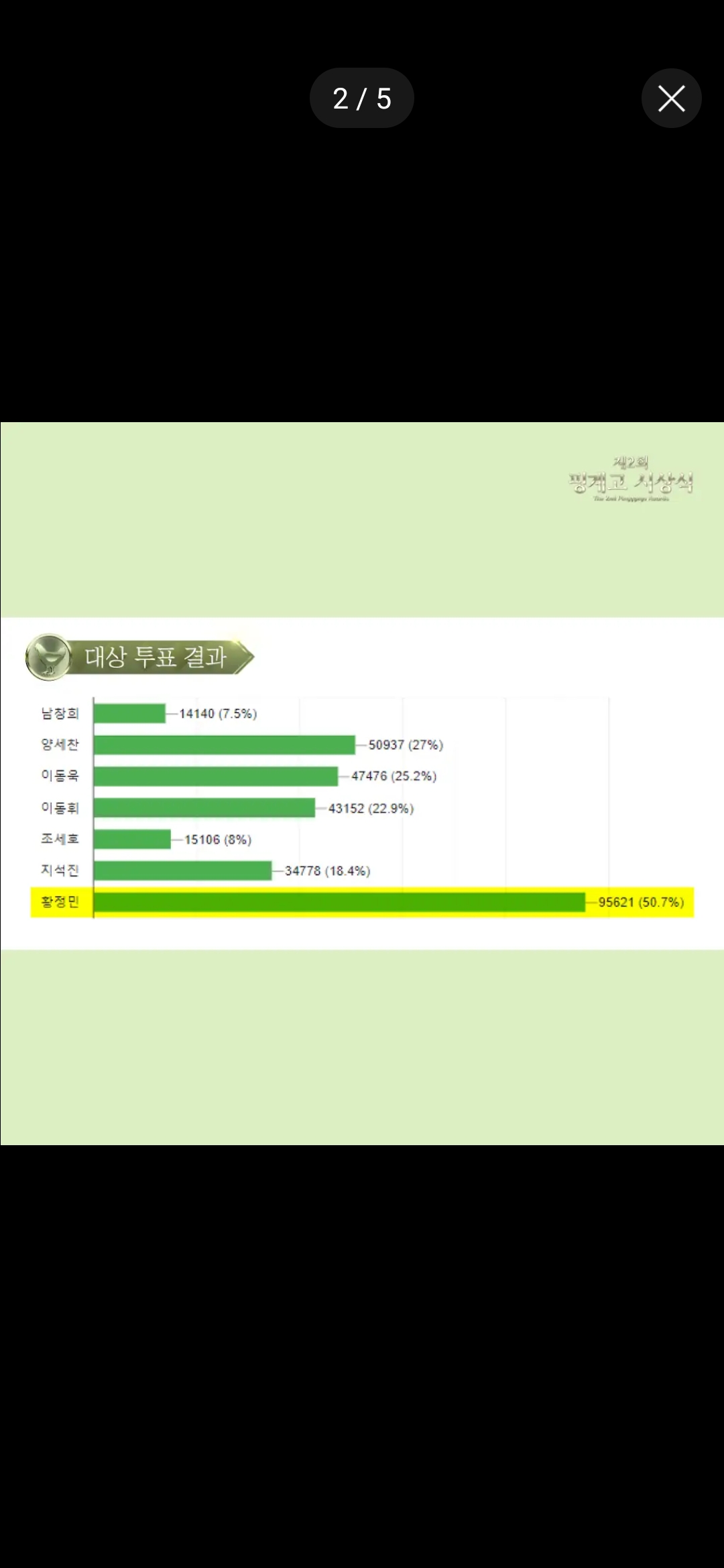 [정보/소식] 제2회 핑계고 시상식 심사표 | 인스티즈