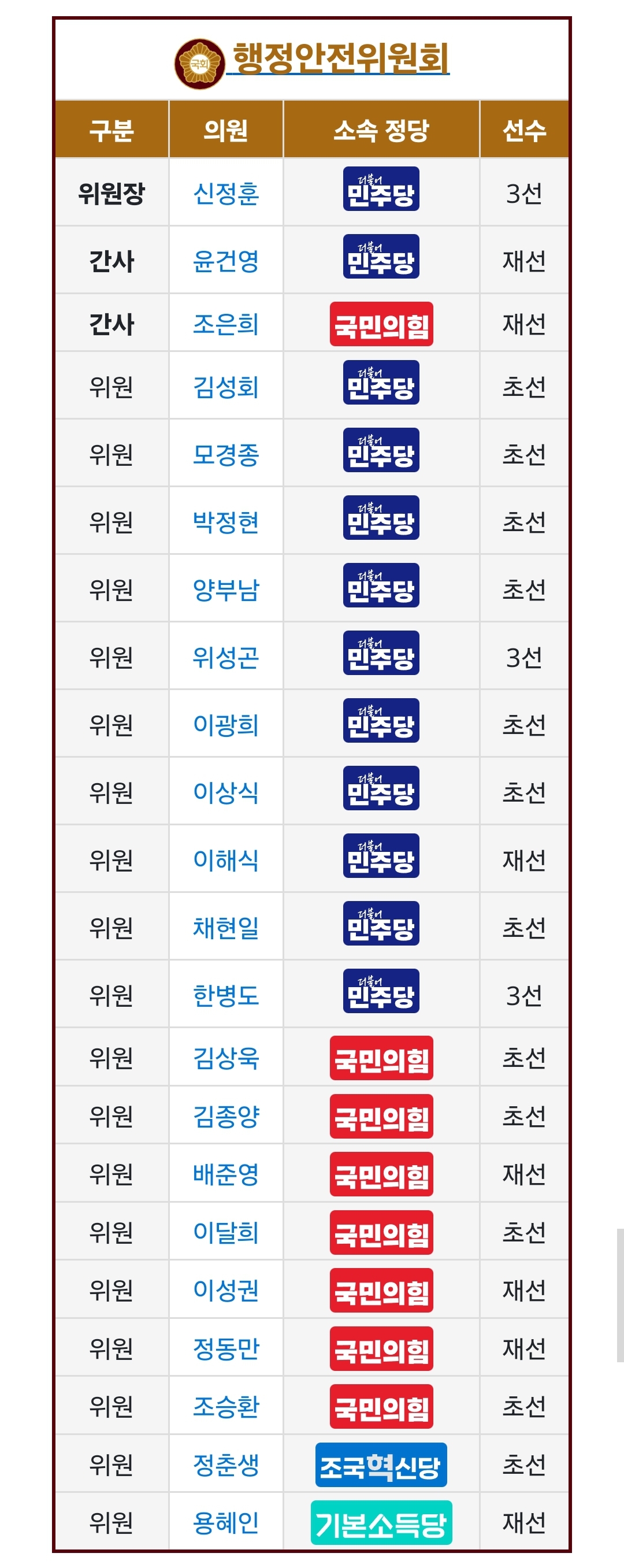 [잡담] 오 행안위위원장 민주당의원이다 | 인스티즈