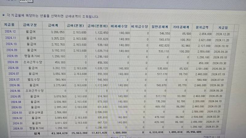 [잡담] 2024년 8급5호봉 연봉결산 | 인스티즈