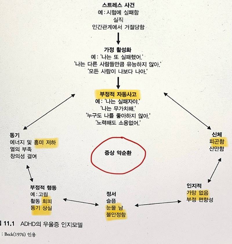 [잡담] adhd증상이라는데 왜이리 나같지 | 인스티즈