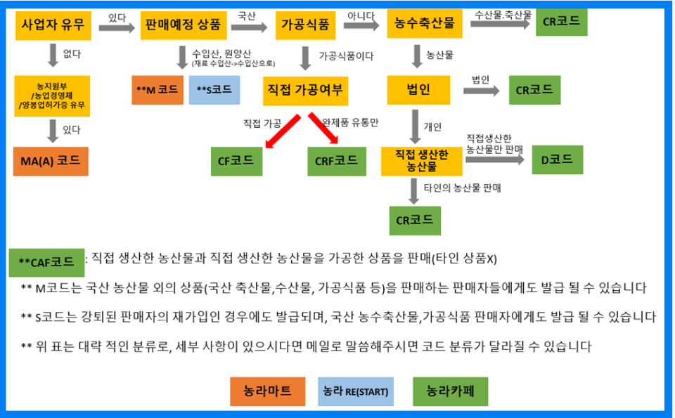 [잡담] 난 농민 직거래 여기 이용해 | 인스티즈