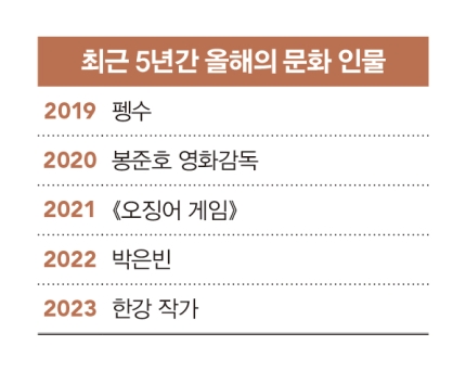 [정보/소식] [2024올해의문화인물] K팝 성장의 그늘 드러낸 민희진 전 어도어 대표 | 인스티즈