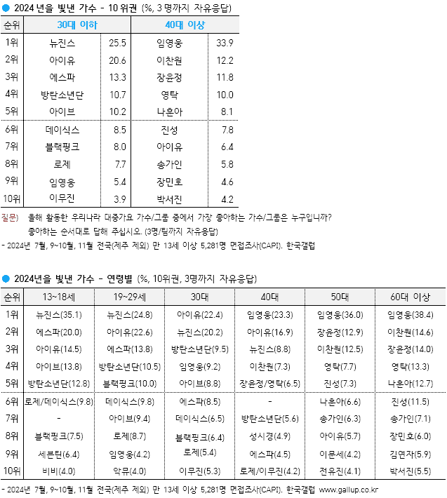 [정보/소식] 데이식스 갤럽 ㅊㅋㅊㅋ | 인스티즈