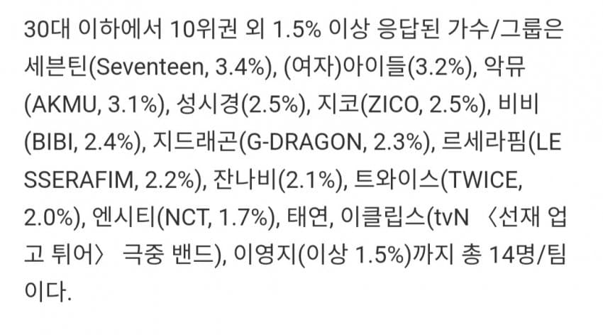 [정보/소식] 갤럽 올해의 가수 30대 이하 10위권 외 순위 | 인스티즈